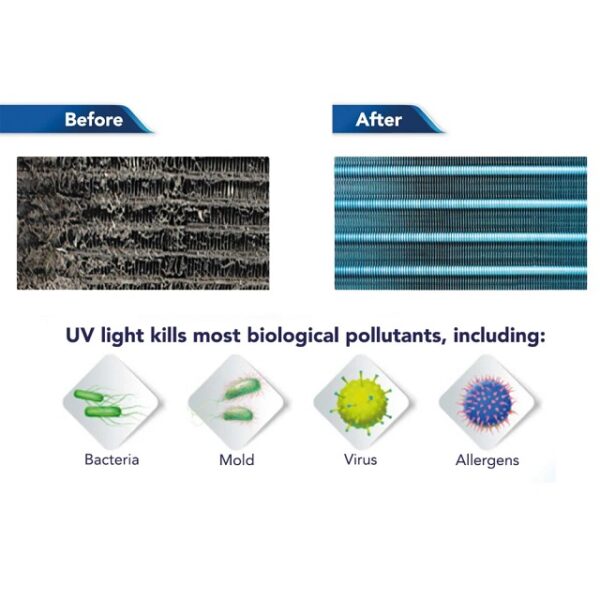 Clean Air SUV-LED24SET, UVC, Bacterial Disinfection, for 9K-18K Mini Split Systems, 24 Inch Strip